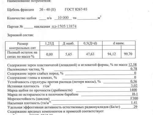 Паспорт на гранитный щебень фр. 20-40