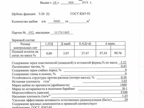 Паспорт на гранитный щебень фр. 5-20